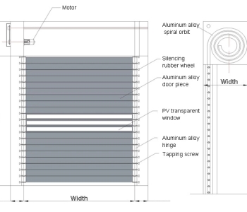 Aluminum alloy fast hard rolling door, high speed hard door  smart switch, anti-wind, anti-theft