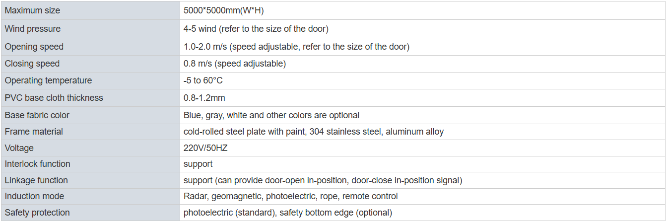 parameter