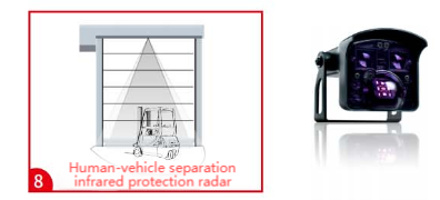 Human-vehicle separation infrared protection radar.png