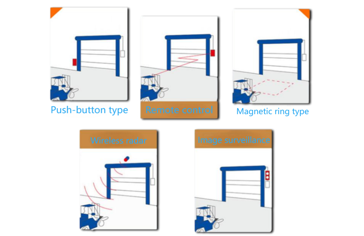 Multiple opening methods.png