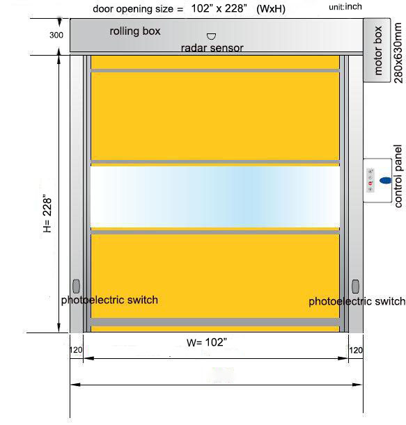 Fast rolling doors