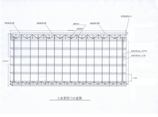 Flexible gates