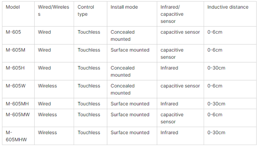 Size 86mm Square Surface Mount Wired Infrared Touchless Switch for Automatic Door Access-12.png