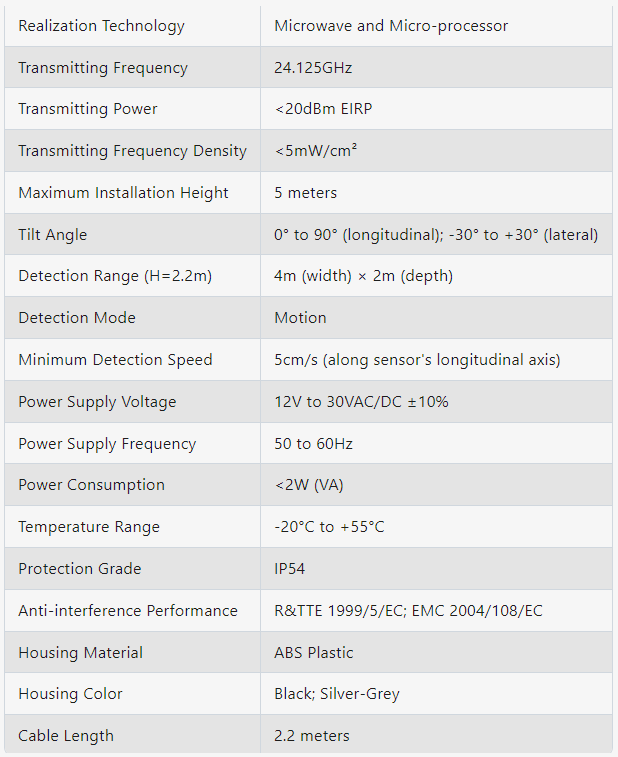 Smart Automatic Door Sensor for Fast Rolling Access Control 6.png