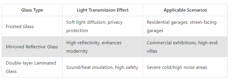 Explanation of the high-end see-through glass garage door.png Explanation of the high-end see-through glass garage door.png