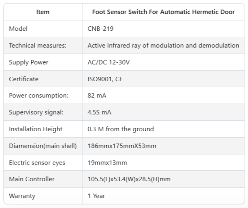 Foot-operated switch Hospital door touchless switch.png